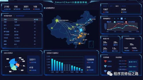 探索Web應用微代碼開發平臺 未來的快速開發新范式